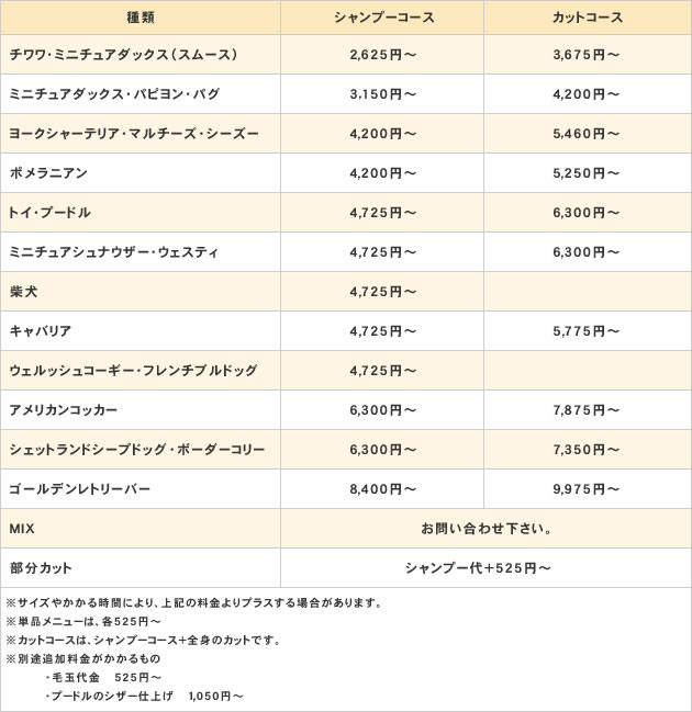 トリミングの料金表